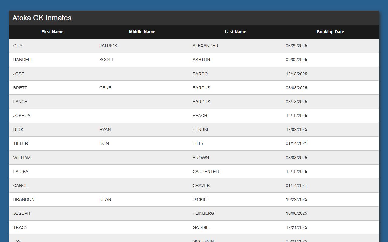 Atoka County Kinetic Console showing current jail mugshots and inmate booking records