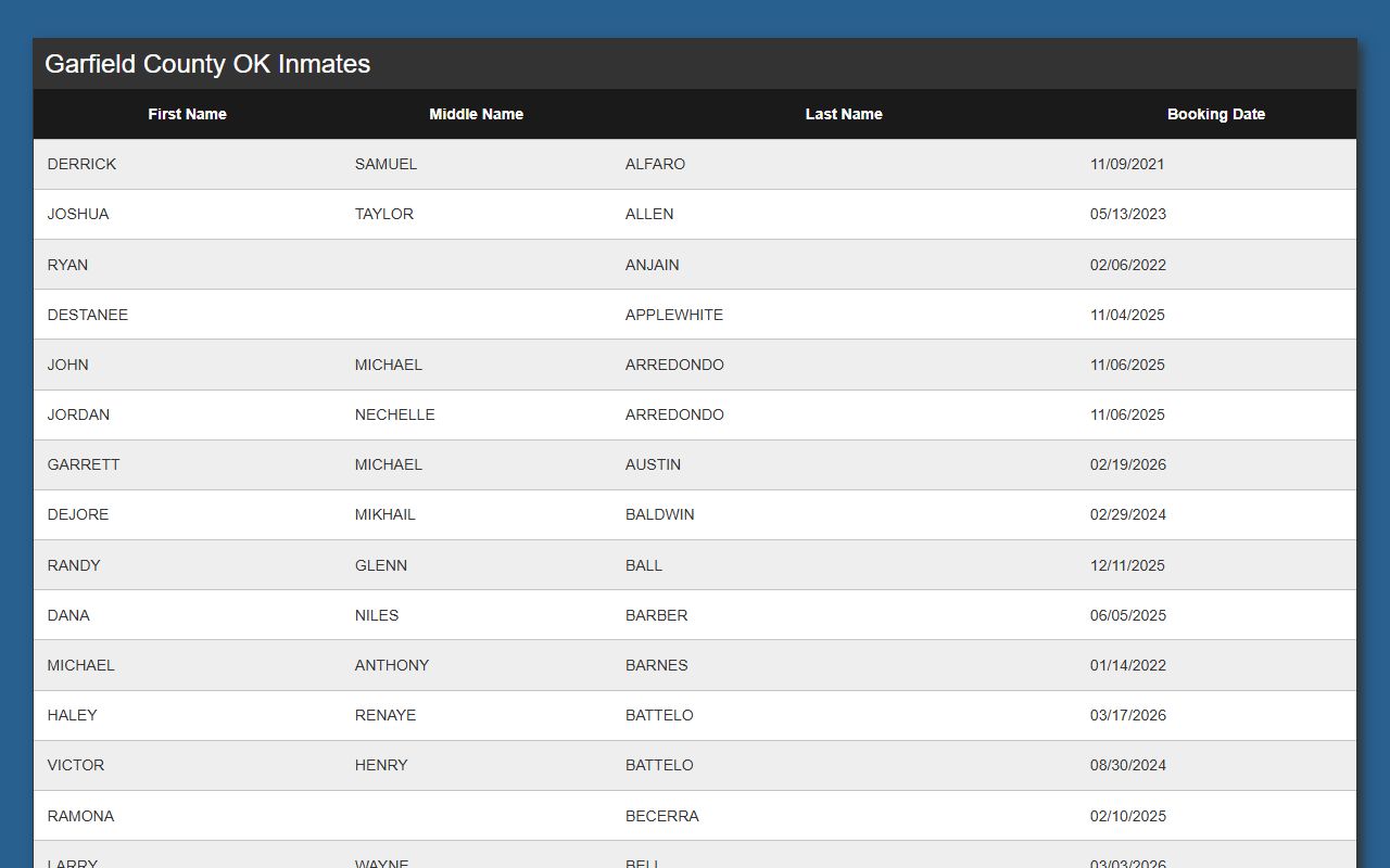 Garfield County jail mugshots on Kinetic Console inmate list